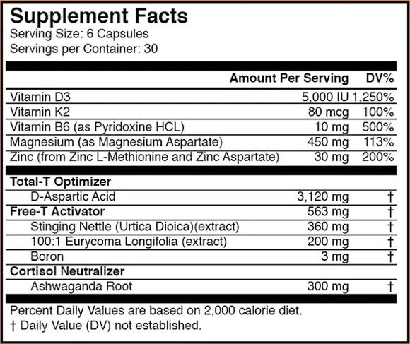Axis Labs HYPERTEST XD Testosterone Booster|Lowcostvitamin.com|Test Booster
