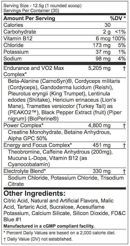 BlackMarket Labs Fit  Pre-Workout 35 servings|Lowcostvitamin.com|Creatine