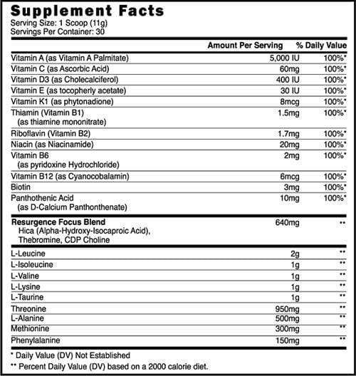 Blackstone Labs BCAA Resurgence 30 servings|Lowcostvitamin.com|BCAA