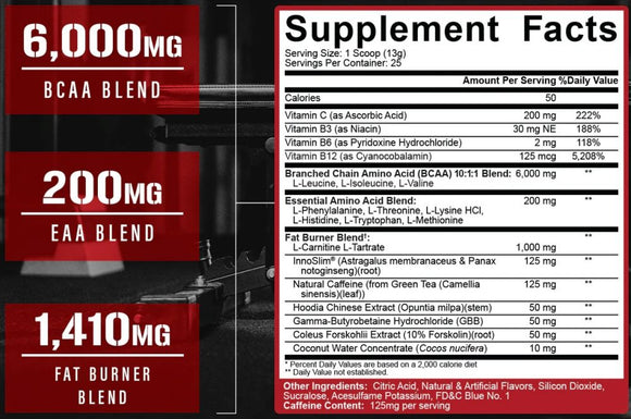 5% Nutrition All Day You Shred Pre-Workout