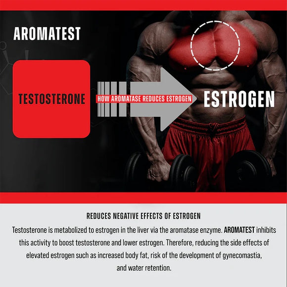 MuscleMeds Aromatest Test Booster|Lowcostvitamin.com|Test Booster