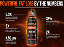 Alpha Lion Burn 20 Liquid Fat Burner Fiery Punch|Lowcostvitamin.com|Fat Burner