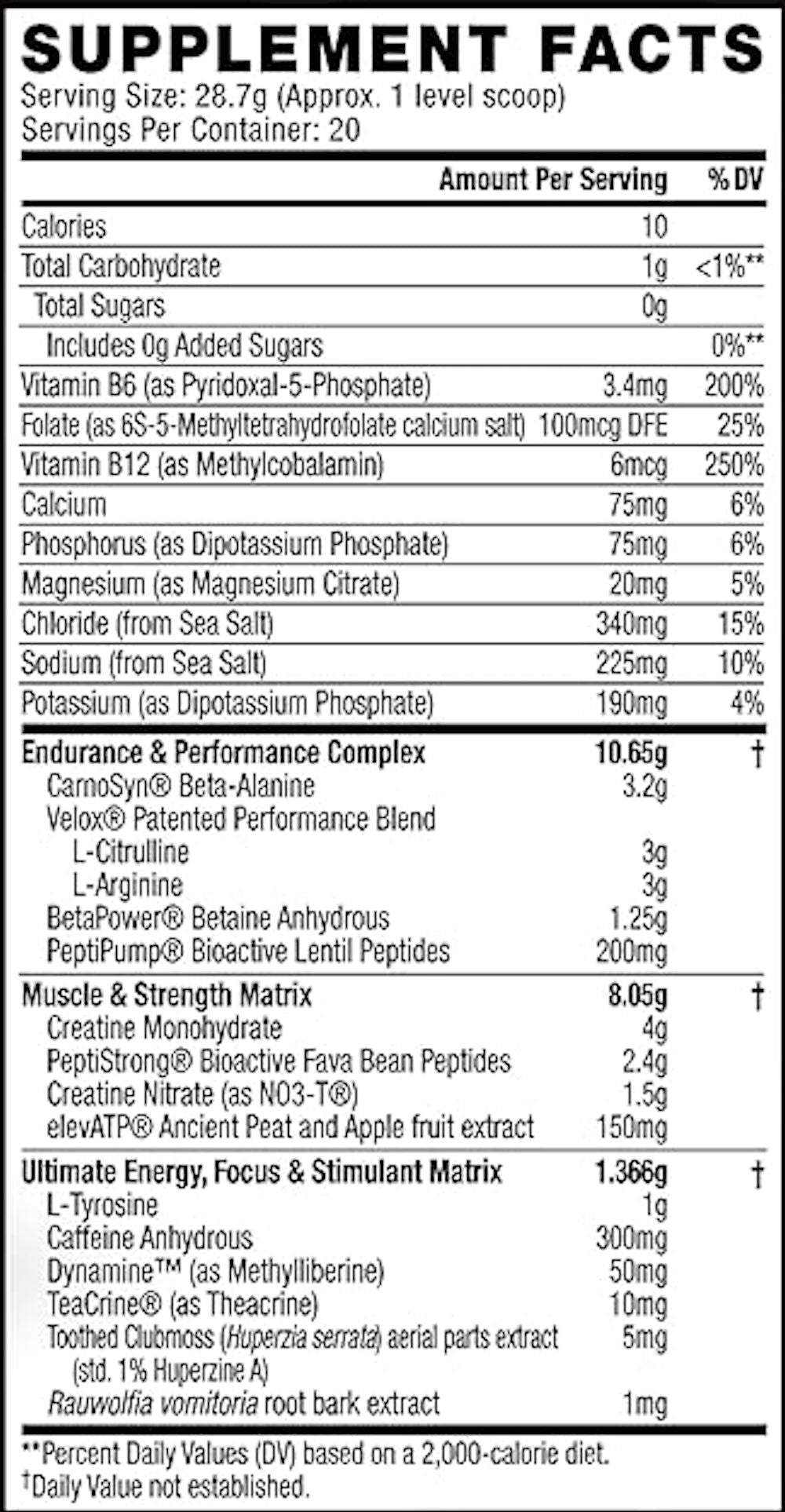 C4 Ultimate Strength by Cellucor fact
