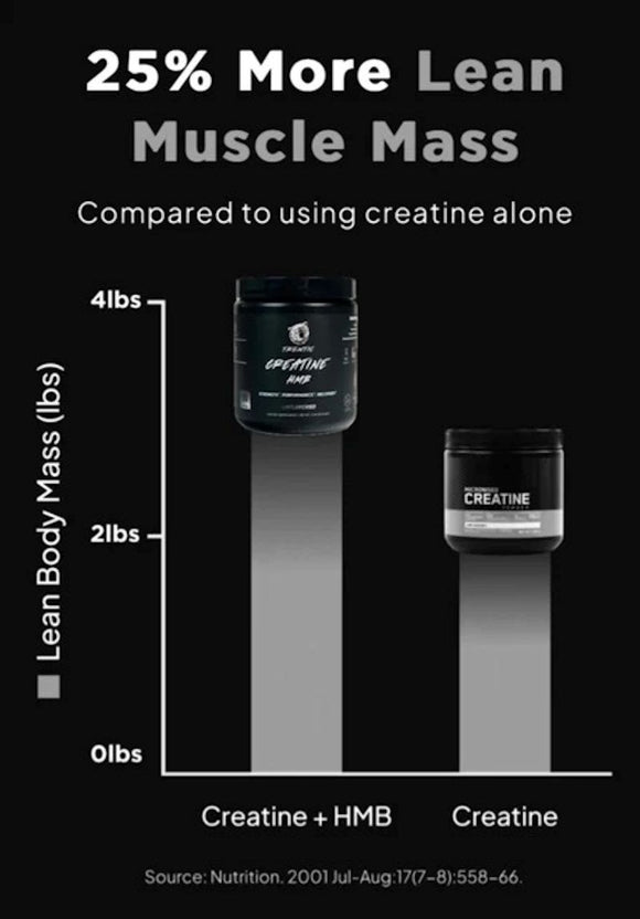 Thentic Creatine + HMB 30 Servings|Lowcostvitamin.com|Creatine