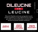 Unmatched Nutrition Dileucine|Lowcostvitamin.com|BCAA