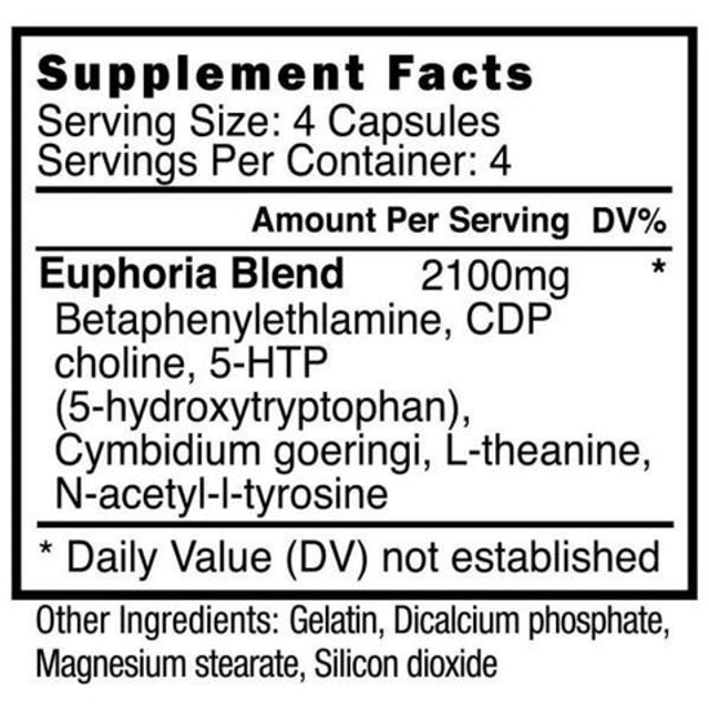 Blackstone Labs Euphoria RX Pills