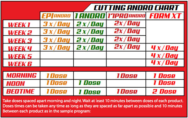 LG Sciences Cutting Andro Kit 6-week Kit|Lowcostvitamin.com