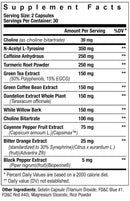 Axe & Sledge Double Time Fat Burning Agent|Lowcostvitamin.com|Fat Burner