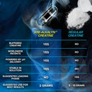 EFX Sports Kre-Alkalyn Hardcore 120 caps.|Lowcostvitamin.com|Creatine