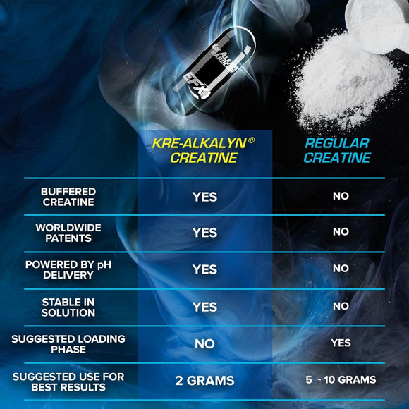 EFX Sports Kre-Alkalyn Hardcore 120 caps.|Lowcostvitamin.com|Creatine