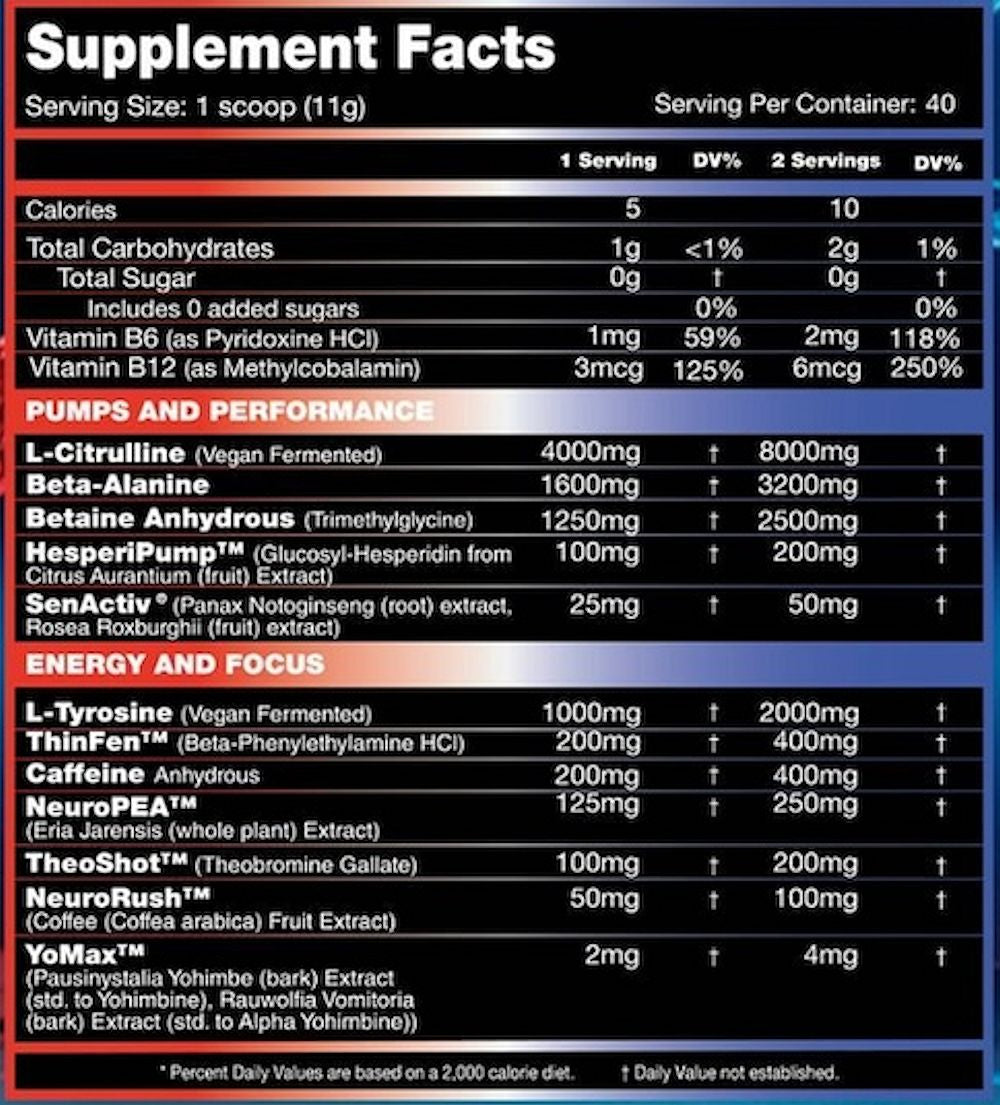 Performax Labs HyperMax Grand Pre facts