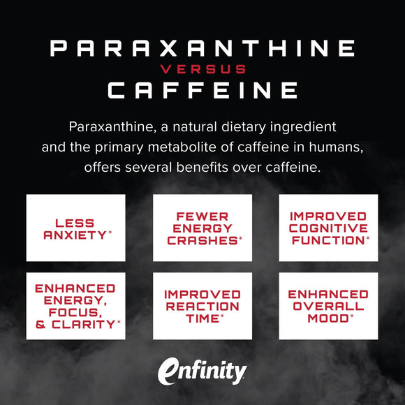 Unmatched Supps Paraxanthine 60 Capsules|Lowcostvitamin.com|Pre-Workout