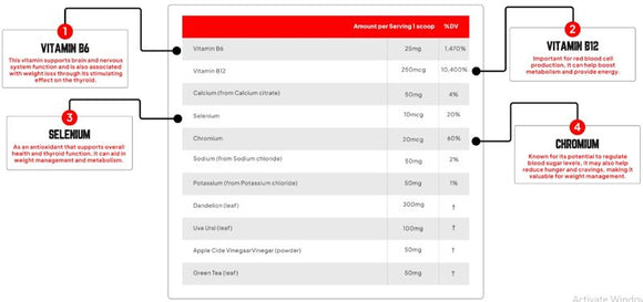 Enhanced Labs Shred XT Diuretic 60 Caps|Lowcostvitamin.com|Diuretics