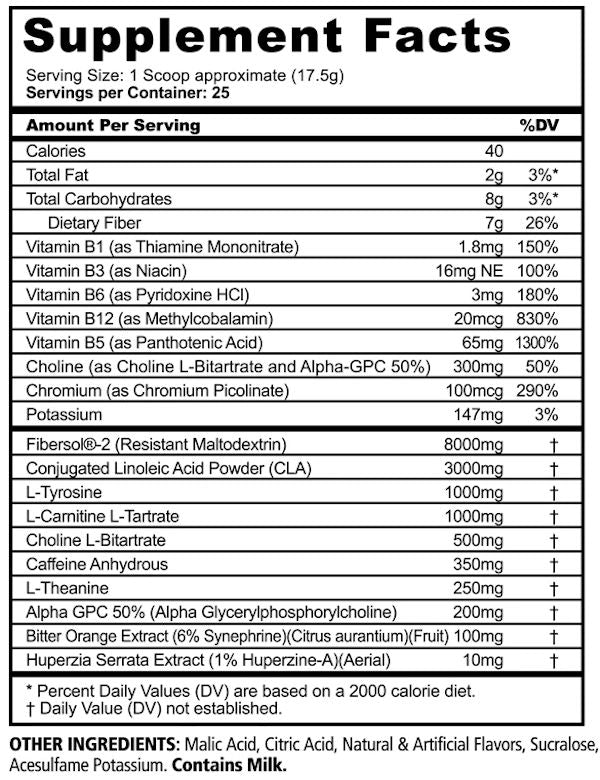 Panda Supplements Burn Thermogenic fat burner pre-workout facts