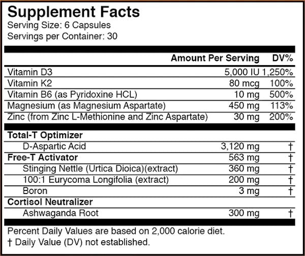 HYPERTEST XD Testosterone Booster Axis Labs  fact