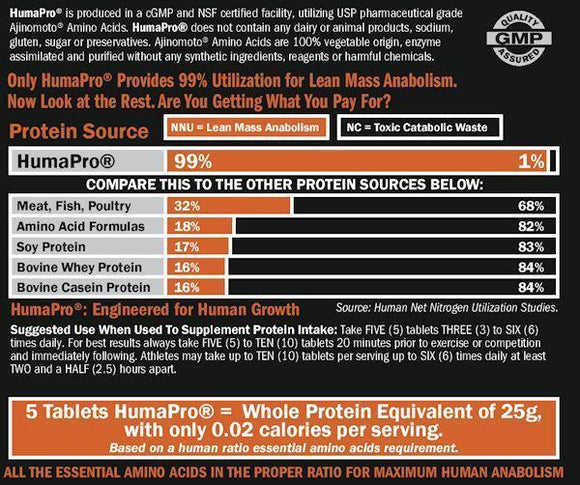 ALRI HumaPro 300 Tablets|Lowcostvitamin.com|Amino Acids