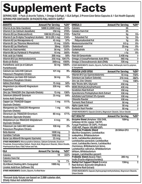 Gaspari Nutrition Anavite Multi Pack 5 in 1 Performance Pack|Lowcostvitamin.com|Multi Vitamin