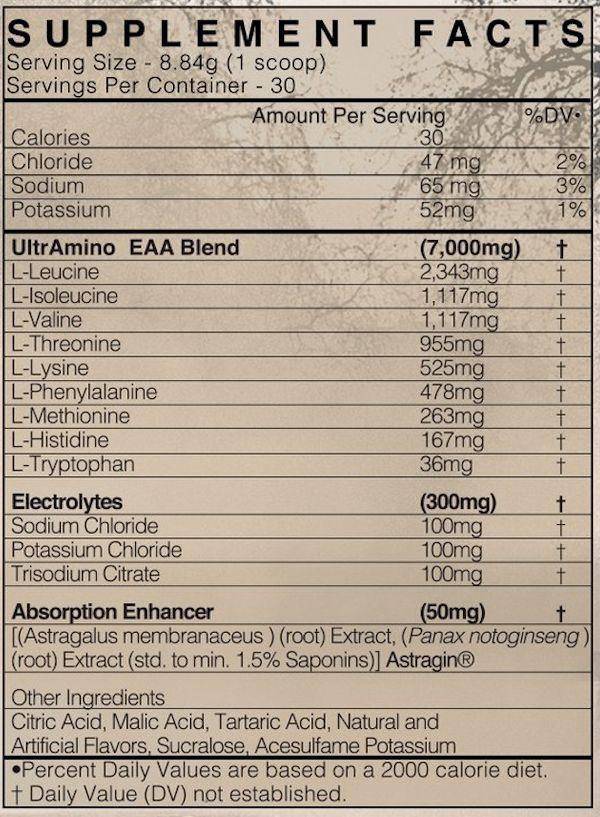 BlackMarket Labs Guerrilla BASE 30 servings