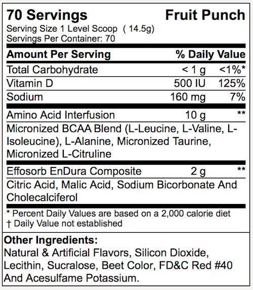 BSN AminoX 70 servings CLEARANCE|Lowcostvitamin.com|BCAA