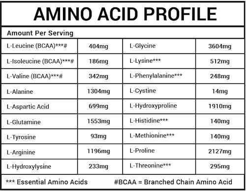 Gaspari Nutrition Bone Broth Collagen 30 servings|Lowcostvitamin.com|Collagen