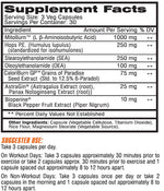 LipoVantage Competitive Edge Labs fat burner fact