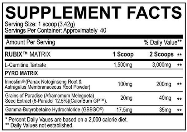 MyoBlox Rubix fat burner fact