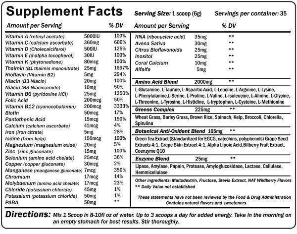 Nutrakey Greens wild berry NutraKey Envie fact