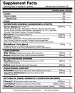 PhytoActiv Max Performax Labs fact