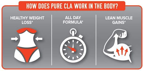 FinaFlex Pure CLA 180 softgels|Lowcostvitamin.com|CLA