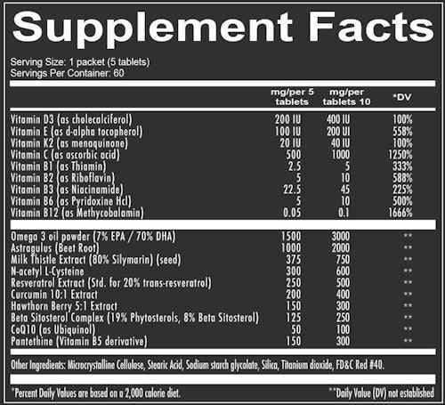 Redcon1 Med Kit|Lowcostvitamin.com|Multi Vitamin