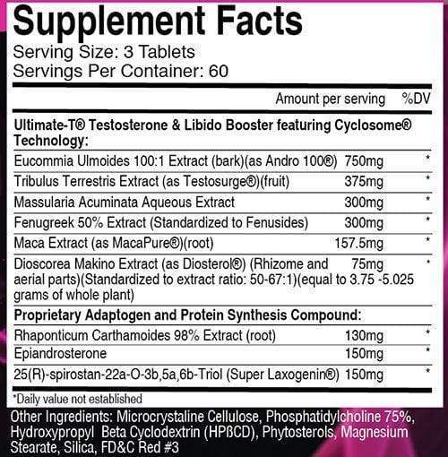 Pink Magic USPlabs fact